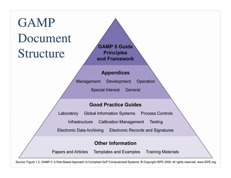 Gamp 5 Computerized
