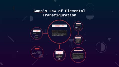Gamp S Law Of Elemental Transfiguration