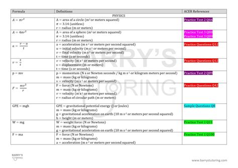 Gamsat Physics Equation Lists Formulas And Topics