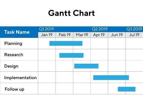 gantt chart | Use a wizard to create a Gantt