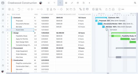 gantt culliver biography