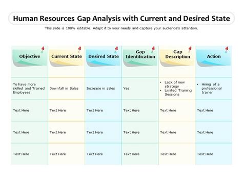 Gap Analysis In Hr