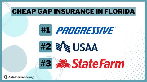 gap insurance florida