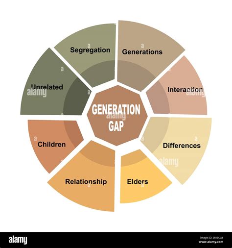 gape generation