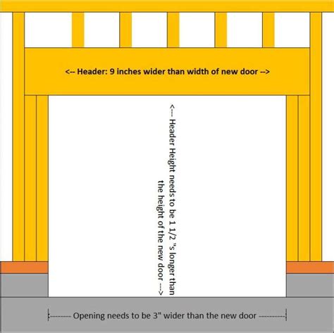 This is a list of setup instruction manuals for Spi