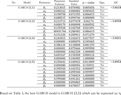 Garch Model Estimation Using Estimated Quadratic Variation