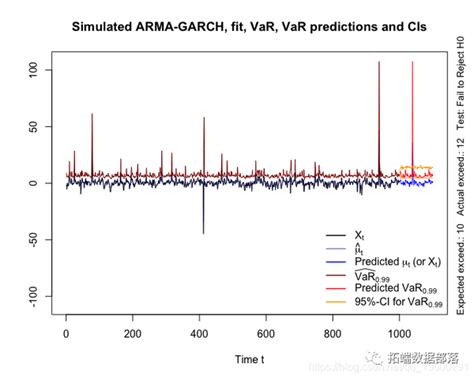 Garch Var Matlab Code