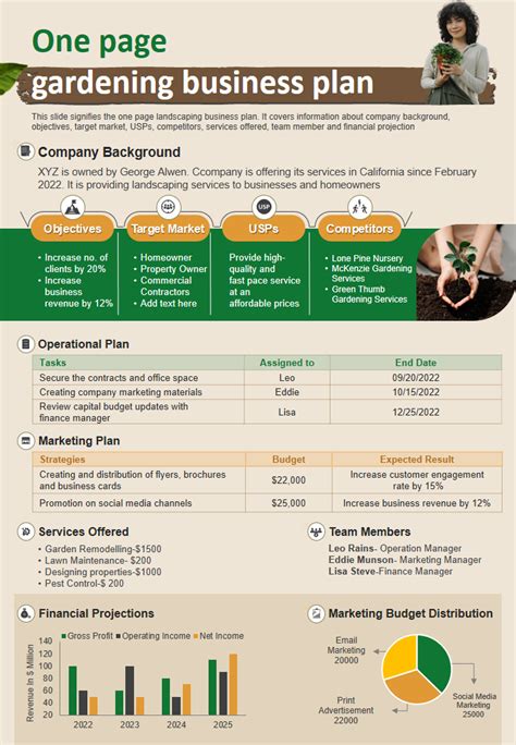 Garden Services Plan