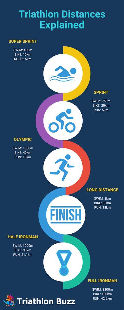 gareth thomas triathlon distances