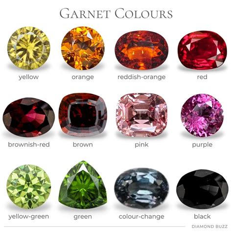 garnet colors