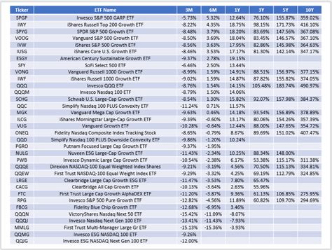 High-growth Stocks. Return. 218%. S&P Return. 106%. Returns as 