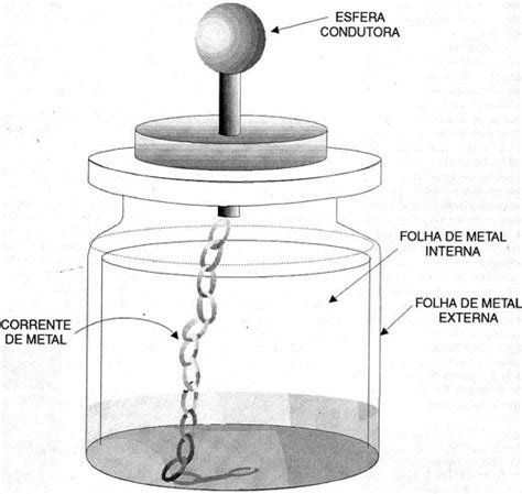 Garrafa De Leyden
