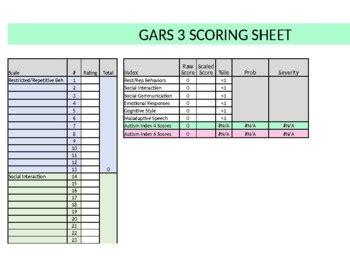 gars 3 raw score conversion
