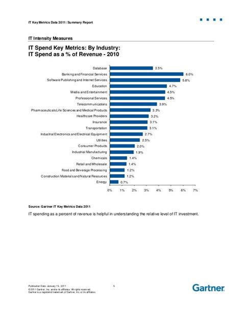 Gartner It Key Metrics Data Summary Report