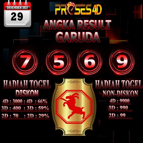 GARUDA TOGEL - Burung Garuda, dewa atau Elang Jawa