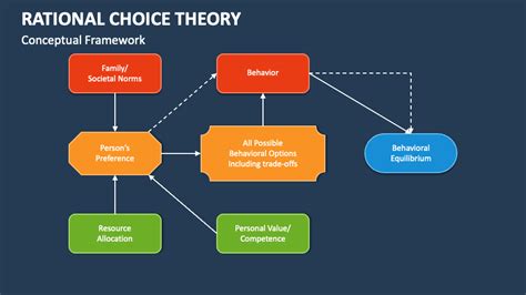 gary becker rational choice theory