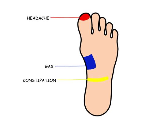 gas acupressure