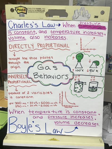 Gas Behavior 6th Grade 87 Plays Quizizz Gas Behavior Worksheet 6th Grade - Gas Behavior Worksheet 6th Grade