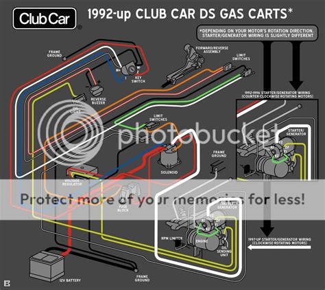 2002 Club Car DS Body  Cartaholics Golf Cart Forum
