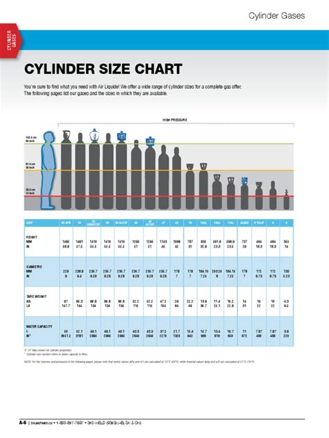Gas Cylinder Volume Chart