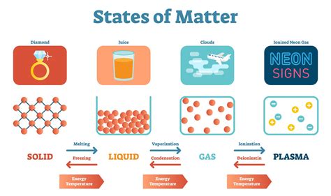 Gas Definition State Of Matter Properties Structure Amp Gas Pictures Of Matter - Gas Pictures Of Matter