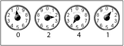 Gas Meter Reader Practice Test