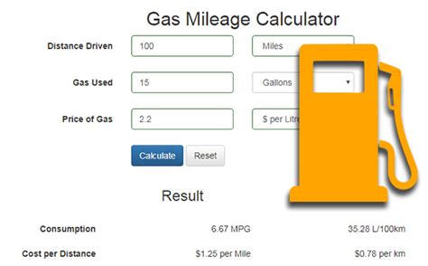 Gas Mileage Calculator Calculate Mpg Miles Per Gallon Fuel Mpg Calculator - Fuel Mpg Calculator