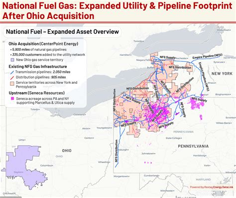 gas ohio
