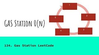 Gas Station Leetcode