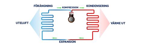 gas tryck värmepump