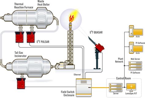 Read Gas Flare Design Guide Apbc 