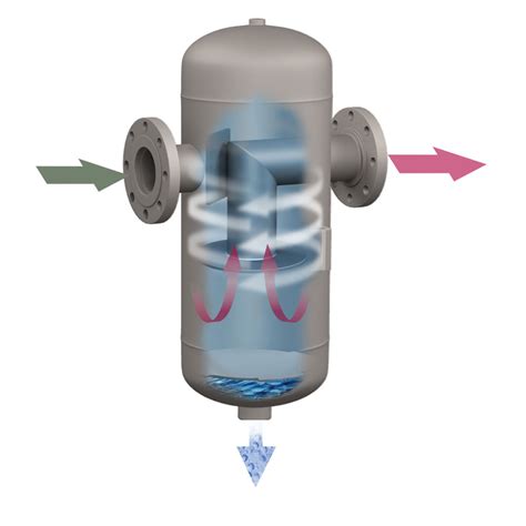 Download Gas Liquid And Liquid Liquid Separators 