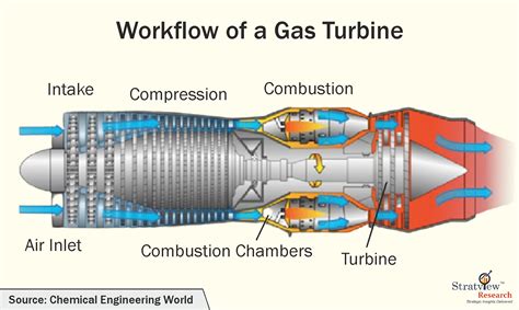 Read Gas Turbine Engine Performance 