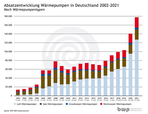 gasheizung kosten pro jahr einfamilienhaus