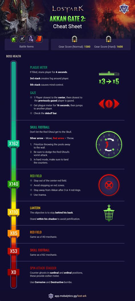 Zoom in Closer. How to use the Chemult Tra