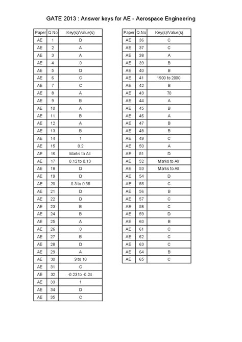 gate answer key 2013 cdr drona