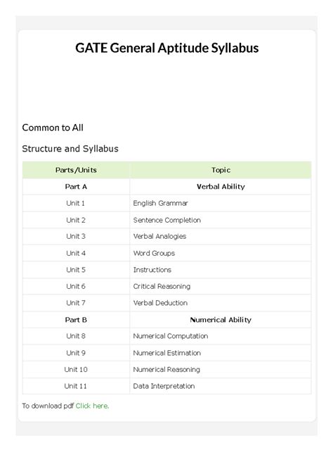 Gate Aptitude Syllabus