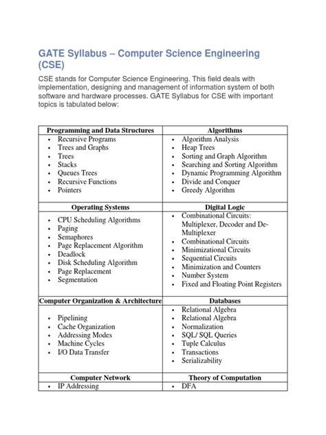 Gate Computer Science Syllabus Pdf