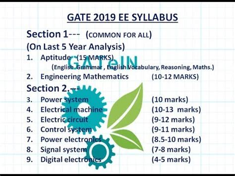 Gate Ee Syllabus