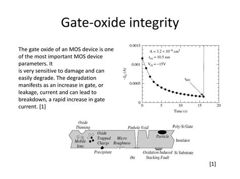 Gate Oxide Integrity