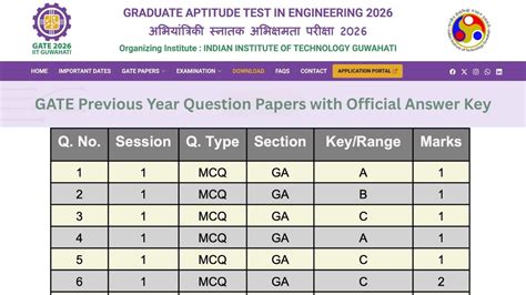 Gate Previous Question Papers With Solutions For Civil Engineering