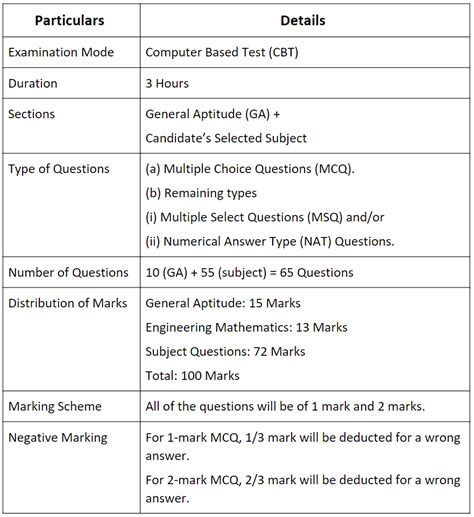Gate Syllabus For Ece