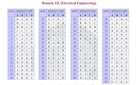 Read Online Gate Question Papers For Eee With Answers 