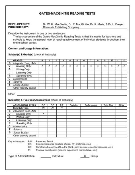 Gates Macginitie Reading Test