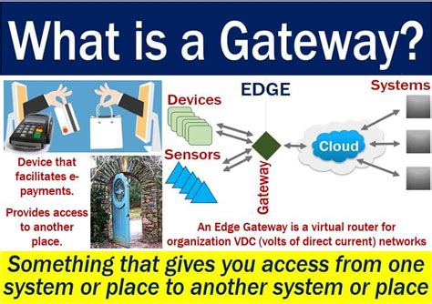 gateway meaning