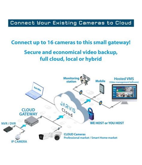 Read Gateway Guide Cameras 
