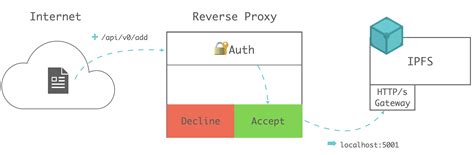 gateway.ipfs.io