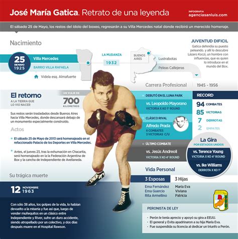 gatica biography
