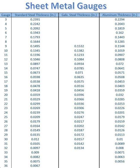 Gauge Size Chart Sheet Metal