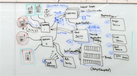 Gaurav Sen System Design